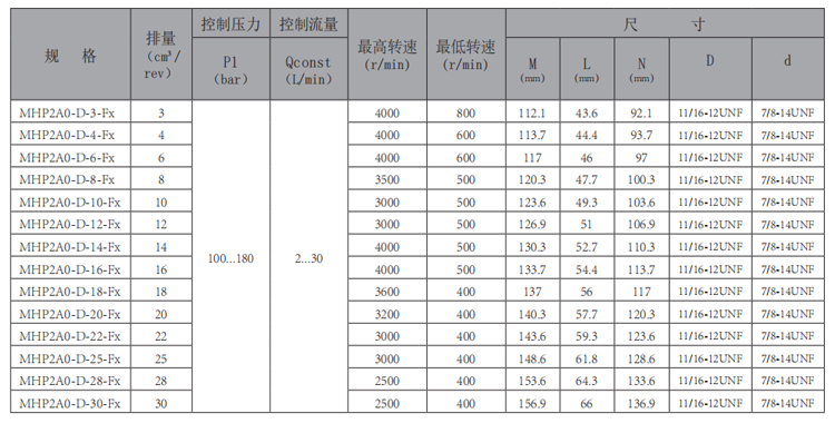 MHP2A0-Fx-齒輪泵-型號.jpg