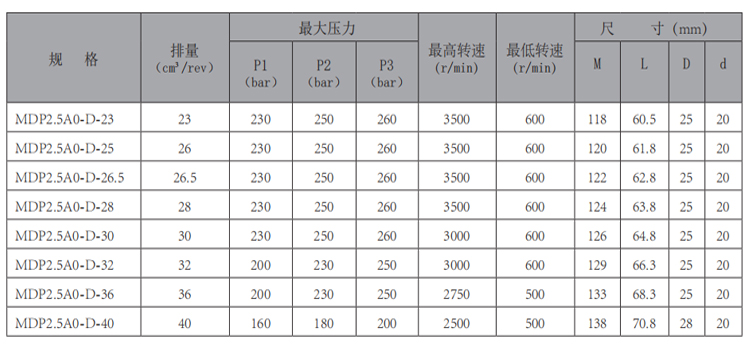 MDP2.5A0-齒輪泵-型號.jpg