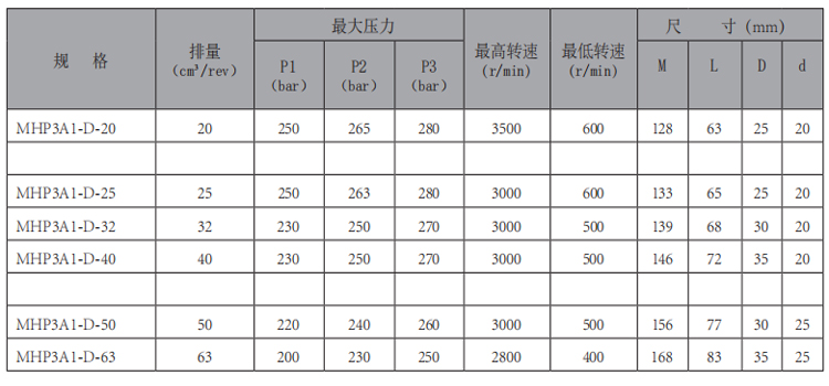 MHP3A1-齒輪泵-型號.jpg